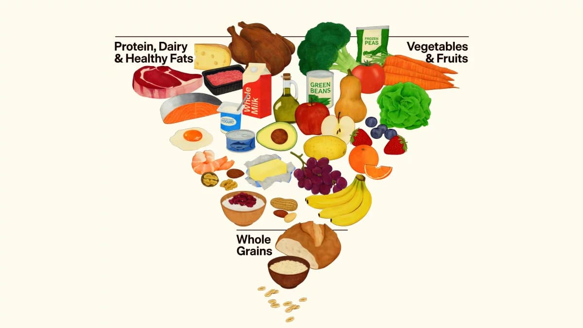 New U.S. Dietary Guidelines Push More Protein, Less Processed Food
